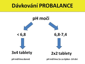 dávkování probalance